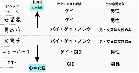 男の娘・ニューハーフ・女装子・MTFの違いって？よくわかって。